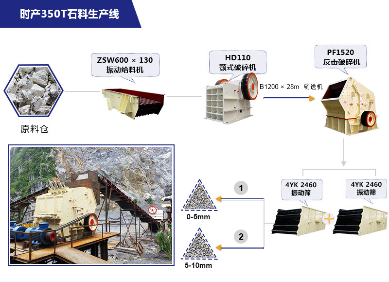 时产350吨石料生产線(xiàn)工艺流程