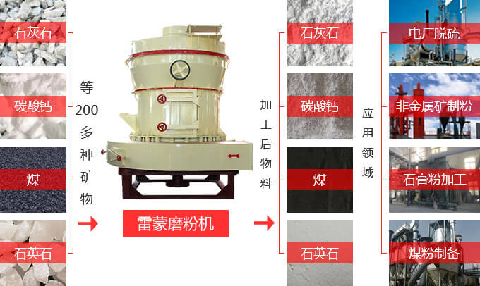 雷蒙磨粉機可(kě)加工(gōng)多(duō)種石料