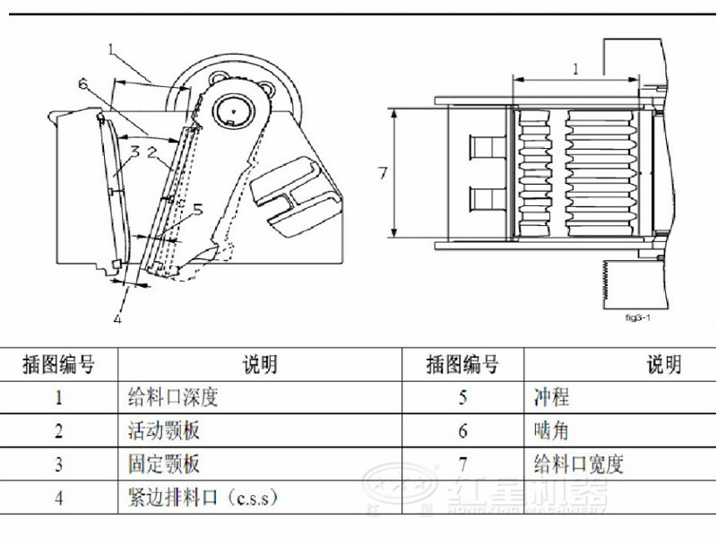 圓錐破碎機結構圖