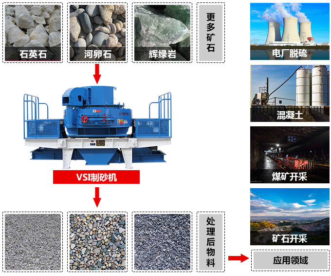 制砂機物(wù)料圖