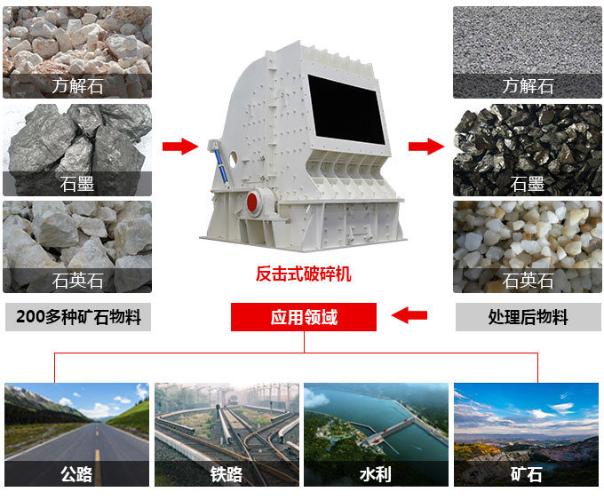 反擊式破碎機物(wù)料圖