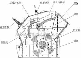 錘式破碎機結構圖